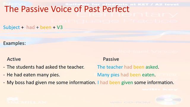 The Passive Voice Part 2 смотреть онлайн