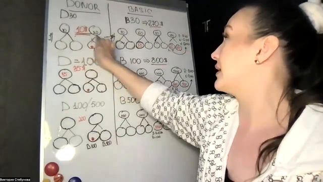 ОБЩИЙ КОРОТКИЙ РАЗБОР Блоков :DONOR и BASIC Проекта Марины Черкасовой 🔝🔥 смотреть онлайн
