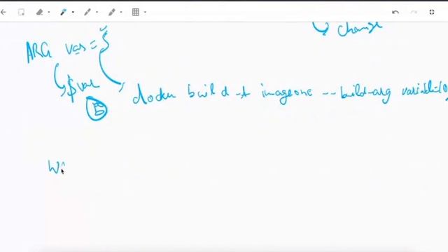 Docker Training Day - 7 (in Hindi) - By Gaurav Rattan смотреть онлайн
