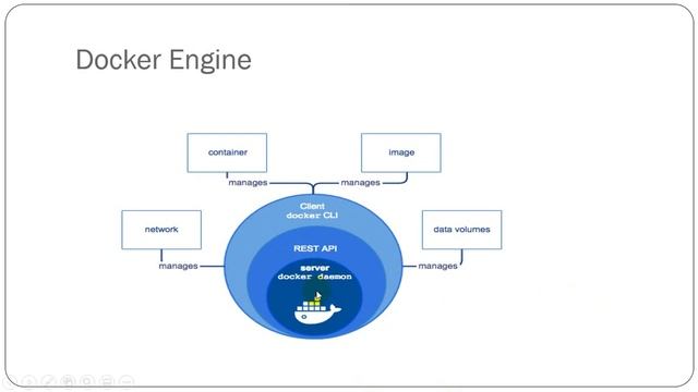 Docker Engine | Docker Fundamentals смотреть онлайн