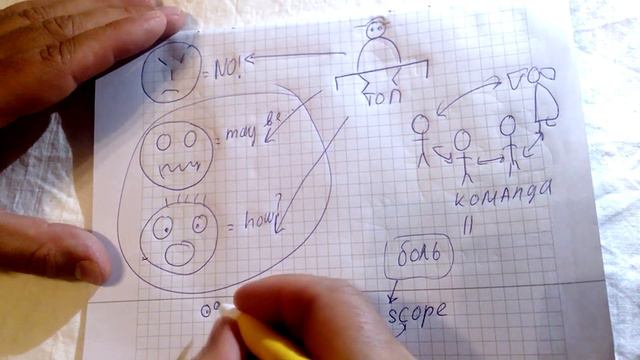 Как внедрять изменения "снизу" смотреть онлайн