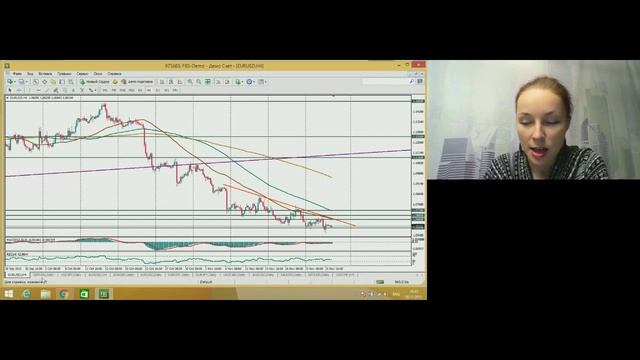 Елизавета Белугина, FBS, форекс прогноз 26 ноября 2015 г.