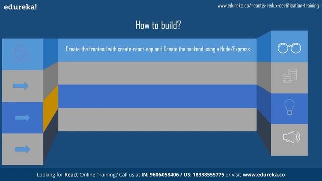 ReactJS Projects | What is ReactJS | ReactJS Tutorial | ReactJS Training | Edureka Rewind смотреть онлайн