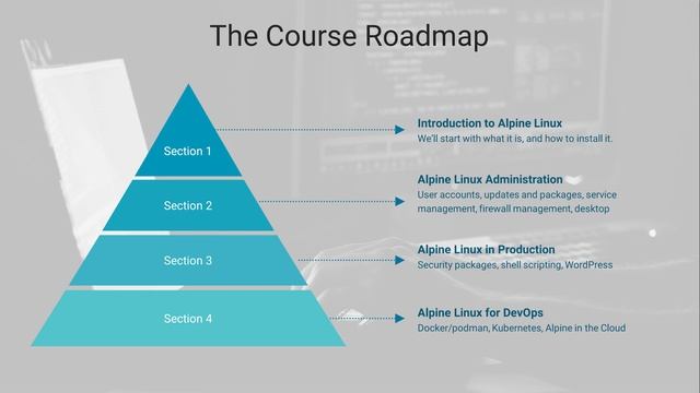 Alpine Linux for Starters - Course Overview смотреть онлайн