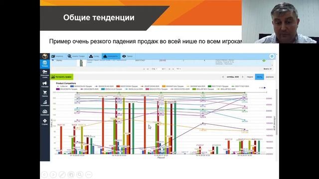 Анализ и мониторинг конкурентов на Amazon – Бесплатный вебинар смотреть онлайн
