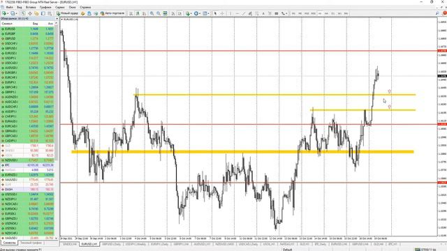 Сигналы форекс | EURUSD | Торгую против тренда смотреть онлайн