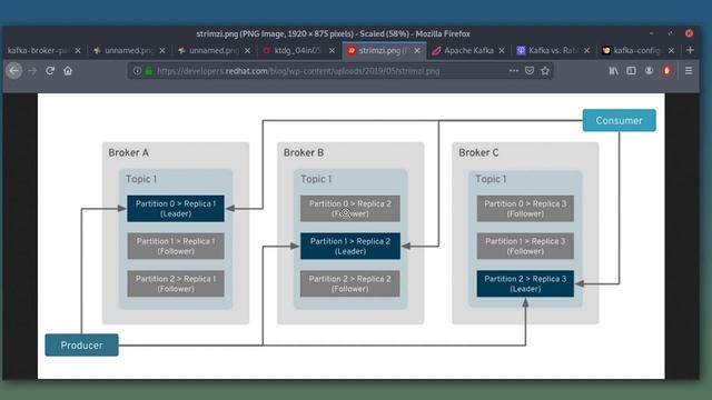 Kafka - 01. Основные понятия