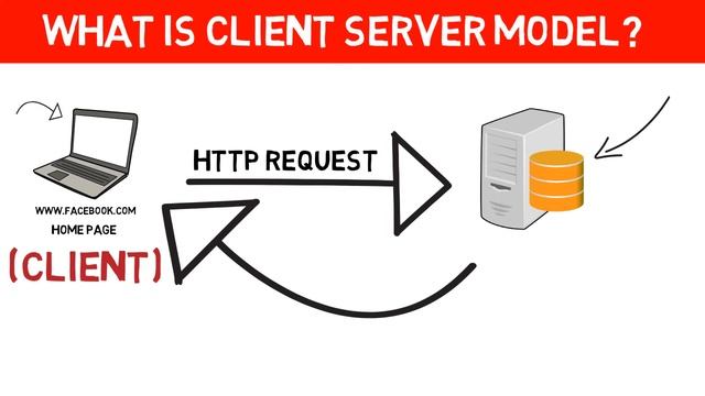 [Introduction] PHP MYSQL tutorial in Hindi for Beginners (Full Course). || PHP7 in Hindi смотреть онлайн