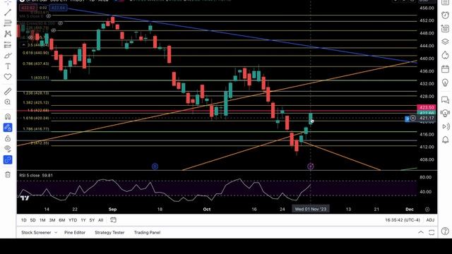 PRICE ACTION TRADE IDEAS for SPY NVDA QQQ IWM APPLE AMD TESLA смотреть онлайн