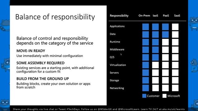 Microsoft Tech Days: Modernise Java on Azure смотреть онлайн