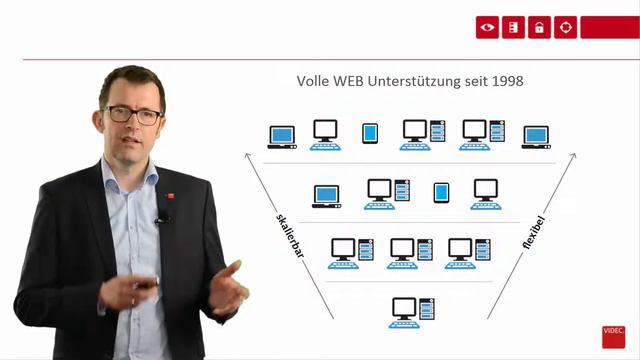 Neuigkeiten zu GE und GE iFIX смотреть онлайн