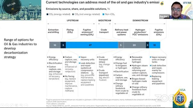 Let's Talk 6 - Future of Oil and Gas in Low Carbon Economy смотреть онлайн