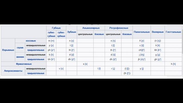 Язык пали (обзор) смотреть онлайн