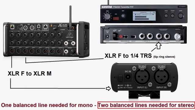 Set Up Your Behringer XR18 As A Dedicated IEM Monitor Console - Midas MR18 IEM System Setup