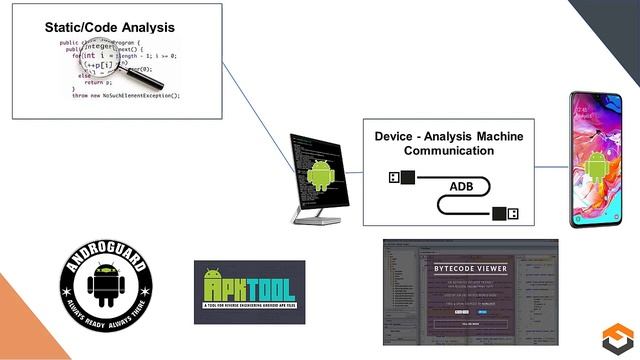 Mobile Device Security | Getting Started With Android Malware Reverse Engineering смотреть онлайн