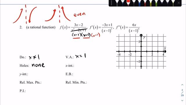 5.1 Curve Sketching in Calculus смотреть онлайн