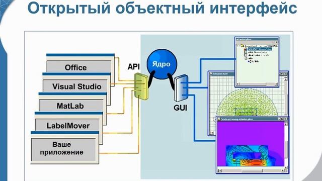 ELCUT Вебинар: Моделирование высоковольтных систем - Обзор смотреть онлайн