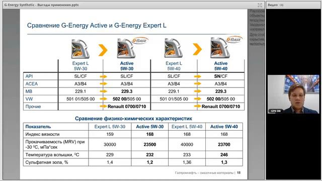 G Energy Synthetic   выгоды применения