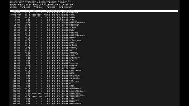 How to Monitor Linux Processes Using Top смотреть онлайн