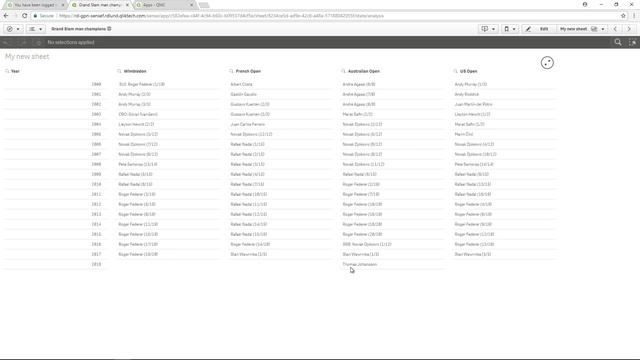 Reloading data in Qlik Sense - Qlik Tuesday Tips and Tricks смотреть онлайн