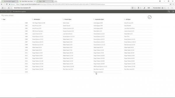 Reloading data in Qlik Sense - Qlik Tuesday Tips and Tricks
