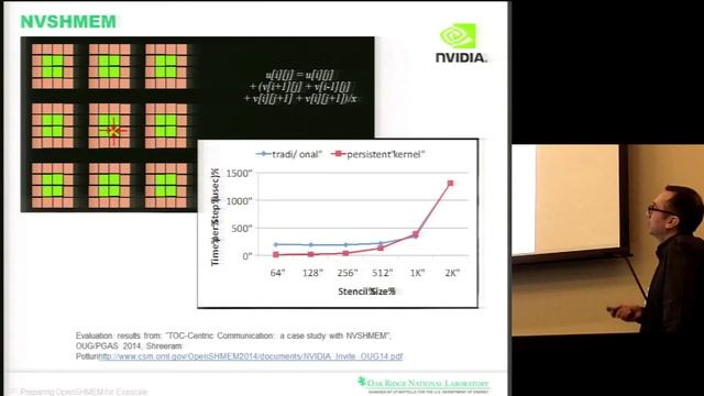 Preparing OpenSHMEM for Exascale смотреть онлайн