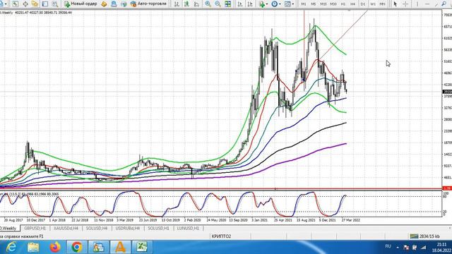 Обзор начала недели(Week start review) 18 04 2022 21 18 39 смотреть онлайн