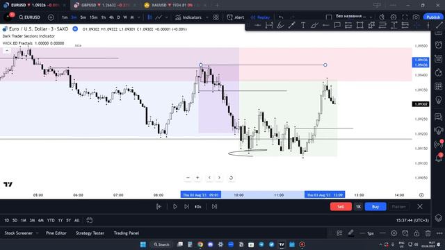 FUNDED +100k$ за один день | Обзор Prop-фирмы Funded Engineer | Разбор позиций