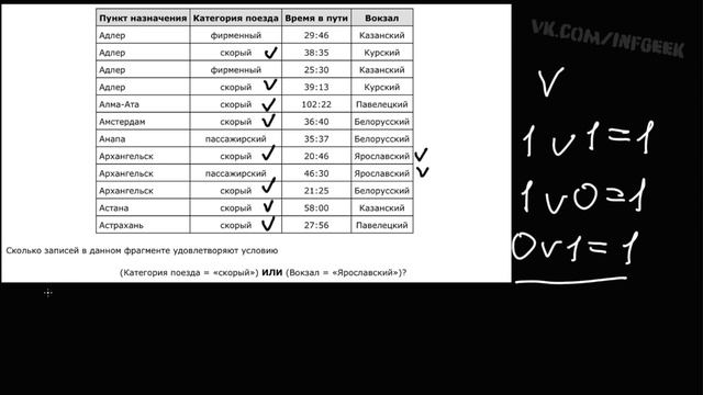 ОГЭ 2019 Информатика. Задание 12 смотреть онлайн