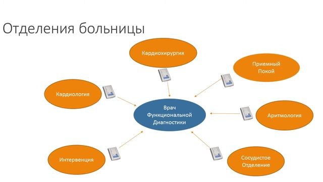 Система Сапа ТелеМед смотреть онлайн