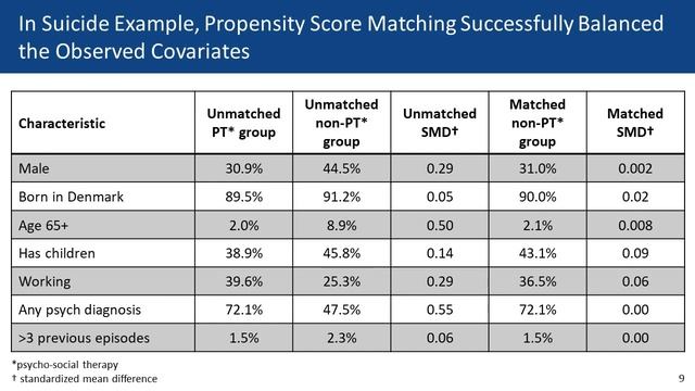 Section C: Using Propensity Scores смотреть онлайн