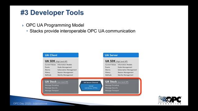 20200622 05 OPC UA Getting Started смотреть онлайн