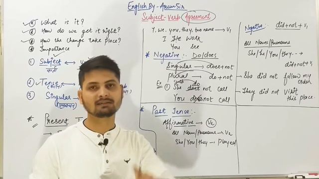 English Grammar|Subject Verb Agreement Rules|Subject Verb Agreement in Hindi
#subjectverbagreement смотреть онлайн