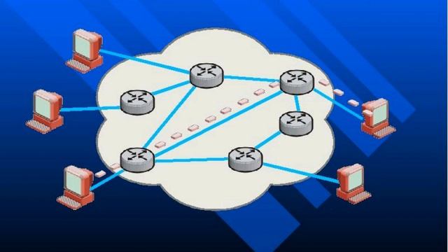 Первые компьютерные сети - появление глобальной сети  WAN