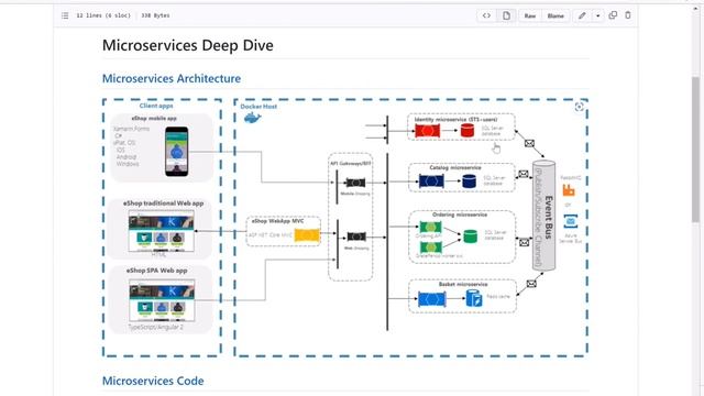 Microservices Design and Development смотреть онлайн