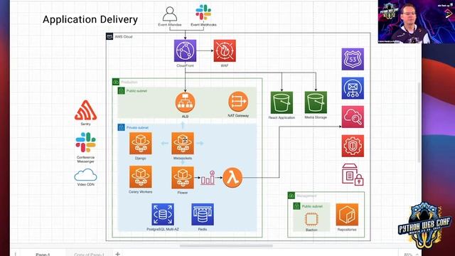 "Deploying a Virtual Event Platform Using Fargate and Terraform" by: Calvin Hendryx-Parker смотреть онлайн