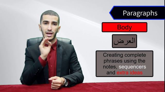 كيفية كتابة فقرة في الإنجليزية من الصفر مهما كان مستواك ( جميع الشعب ) смотреть онлайн