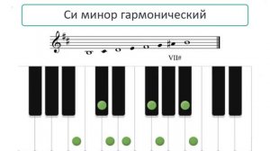 Играем си минор трех видов