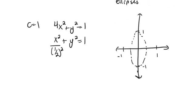 Sketch Vector Fields Example 2 смотреть онлайн