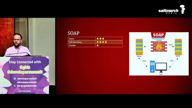 The Secrets to Smart, Flexible, Self Describing API - Michael Carducci смотреть онлайн