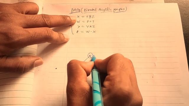 DAG in compiler || Directed Acyclic Graph #btech #engineering #cseHrconding смотреть онлайн