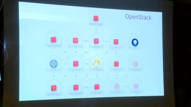 SF Bay Area OpenStack Meetup: Sailing with the Trade Winds -- Maximize Developer Velocity смотреть онлайн