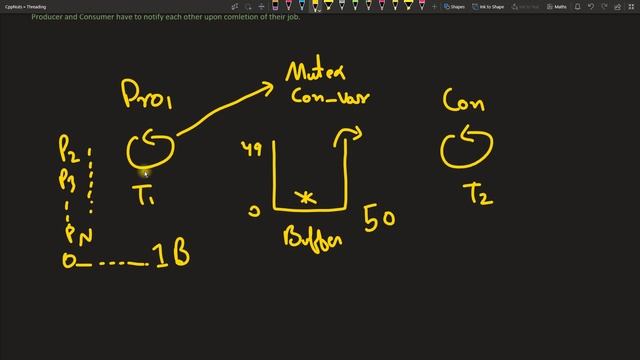 Producer And Consumer Problem смотреть онлайн