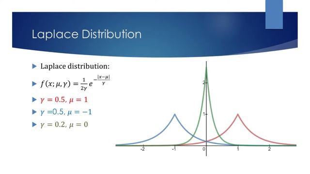Exponential and Laplace Distributions смотреть онлайн