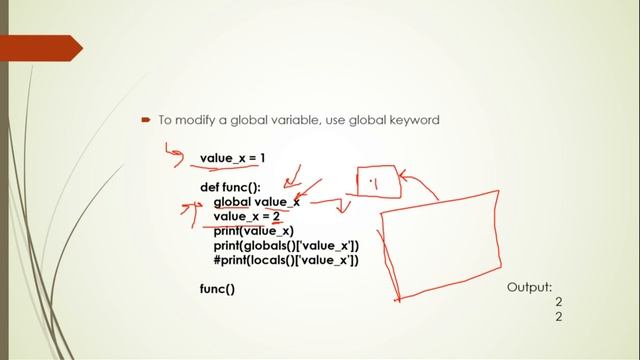 Python- Variable Scope and Lifetime by Shilpi Agrawal смотреть онлайн