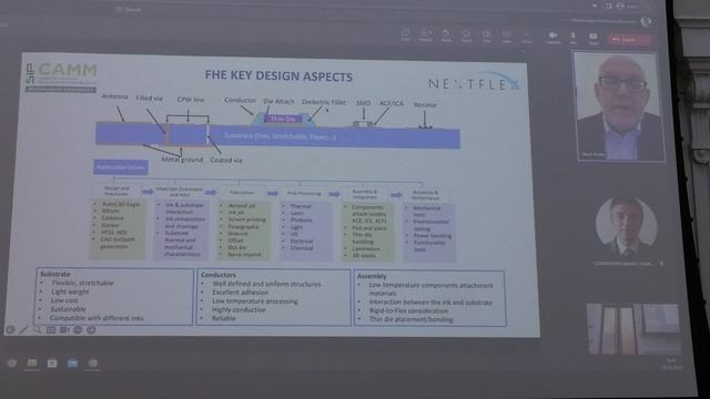 SIITME 2023 - Mark D Poliks смотреть онлайн