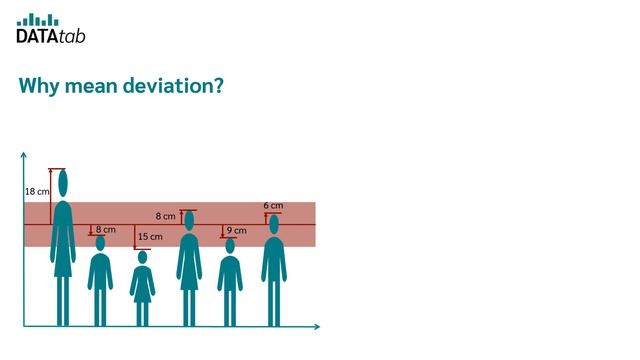 Standard deviation (simply explained) смотреть онлайн