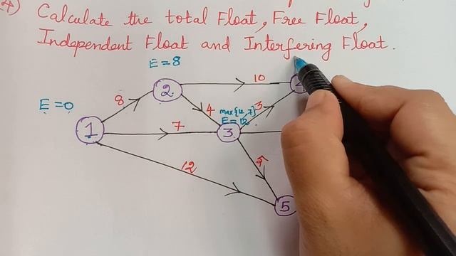 critical path method ||network diagram in operations research|| earliest occurance||latest occuranc смотреть онлайн