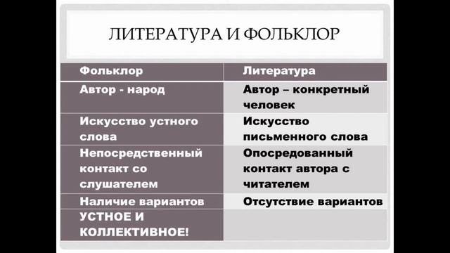 ЕГЭ по литературе 2020 - ФОЛЬКЛОР смотреть онлайн