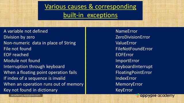 Basics of exception handling - Lesson 126 смотреть онлайн
